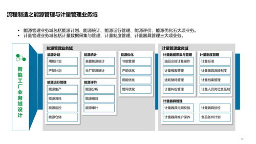 智能工廠技術架構全景 系統、數據、應用架構與集成服務解析