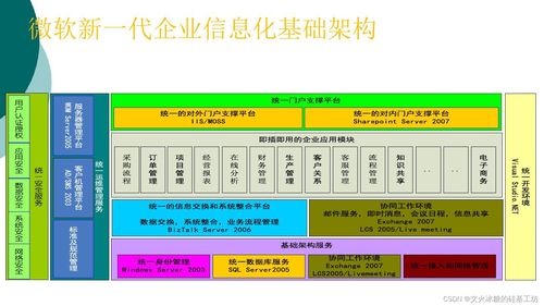縱橫有道 企業信息化的層次、形態、系統與集成服務全景